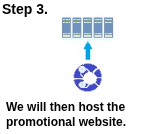 Step 3. Uploading promotional website to host server
