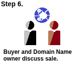 Step 6. Buyer and Seller discuss the sale of the Domain Name